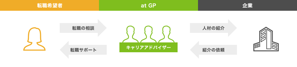 サービスの仕組み