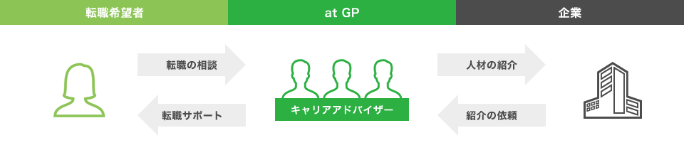 サービスの仕組み