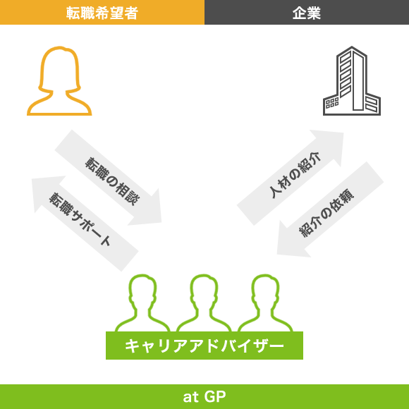 サービスの仕組み