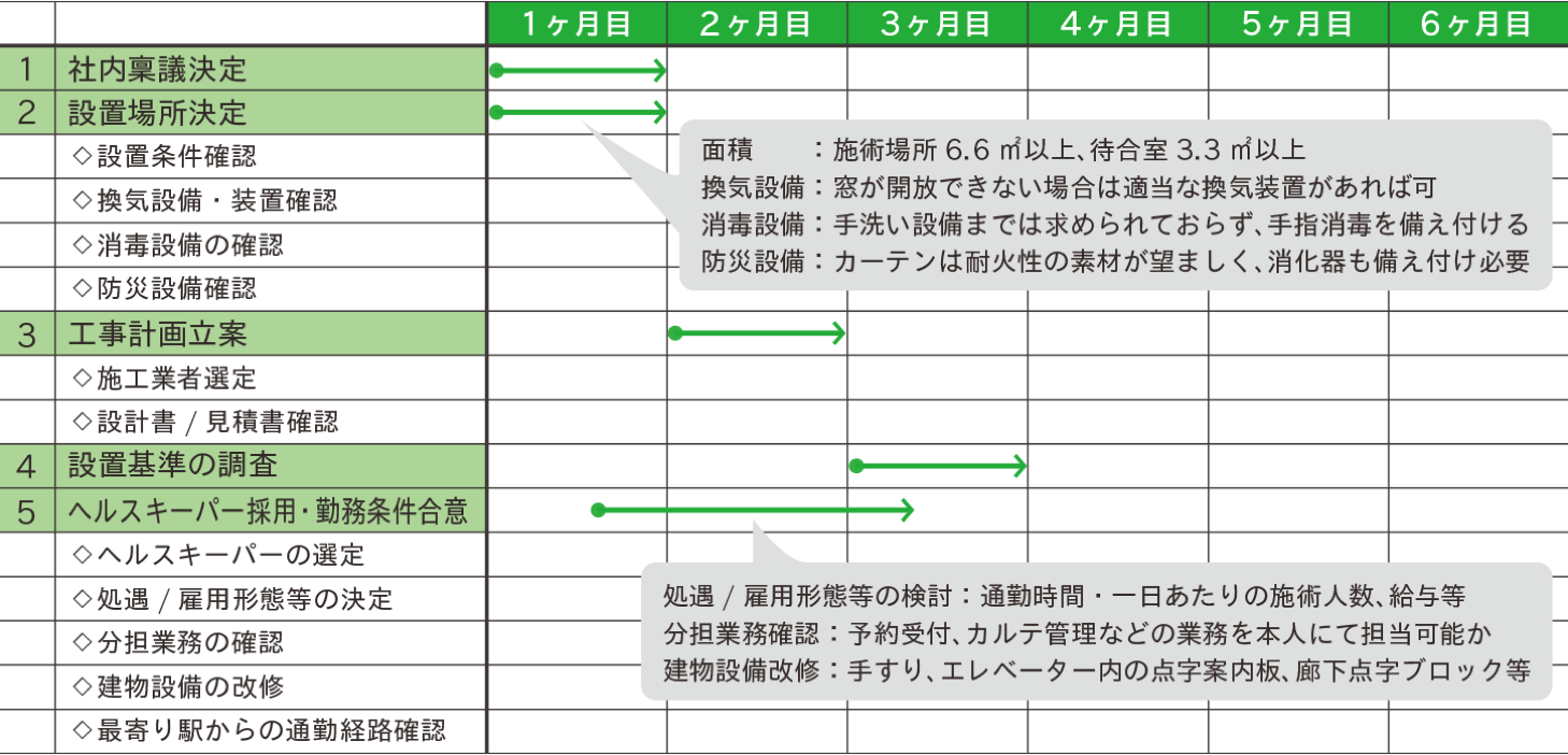 導入スケジュール事例