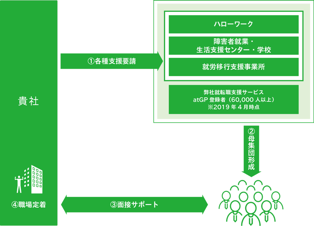 サービス内容