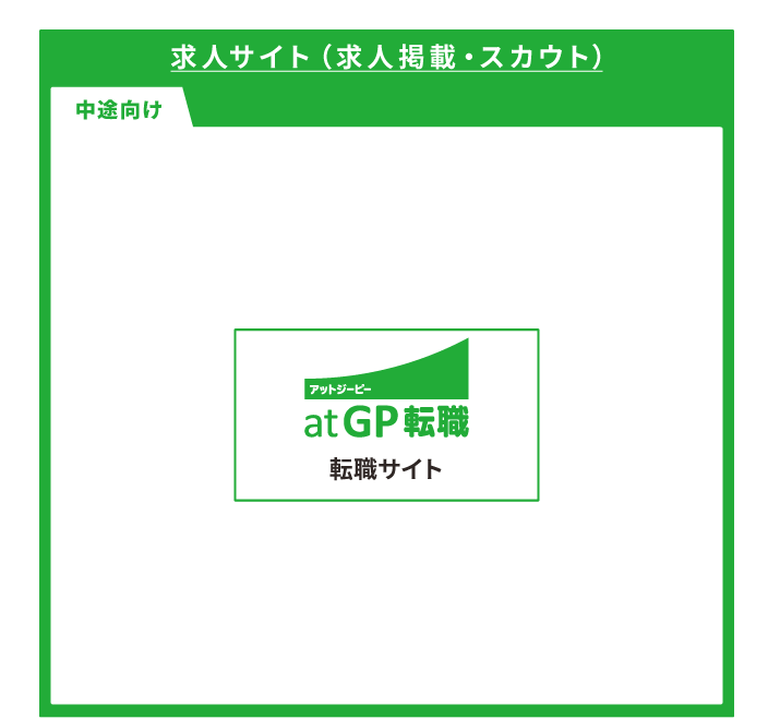 求人サイト（求人掲載・スカウト）
