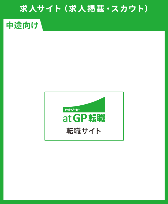 求人サイト（求人掲載・スカウト）