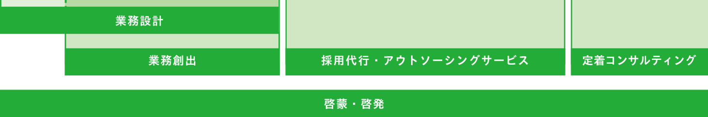 法人向けコンサルティングサービス設計