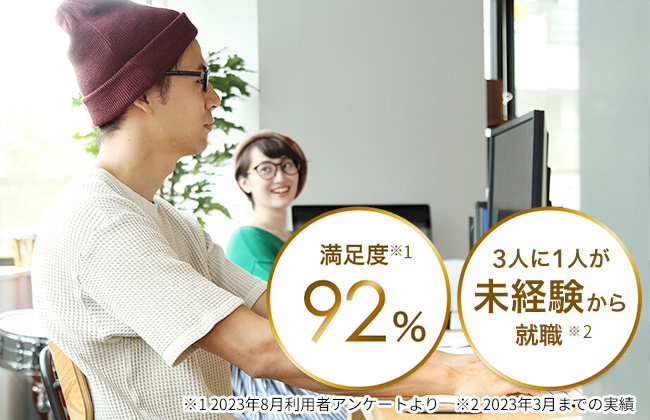 満足度92%（2023年8月利用者アンケートより） / 3人に1人が未経験から就職（2023年3月までの実績）