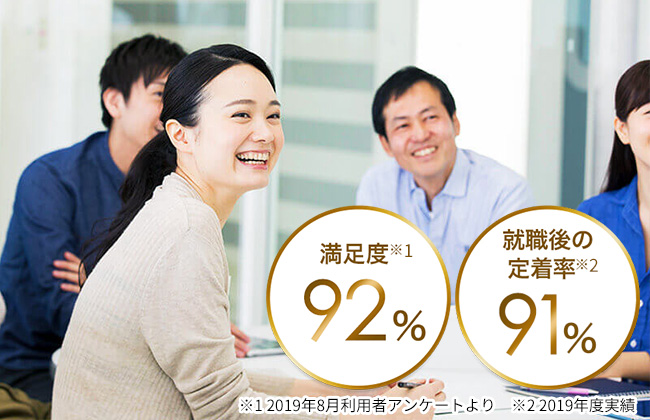 満足度92%（2019年8月利用者アンケートより） / 就職後の定着率91%（2019年度実績）