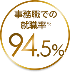 事務職での就職率94.5パーセント