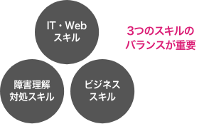 3つのスキルのバランスが重要